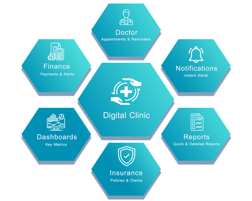Digital Assets Dashboard